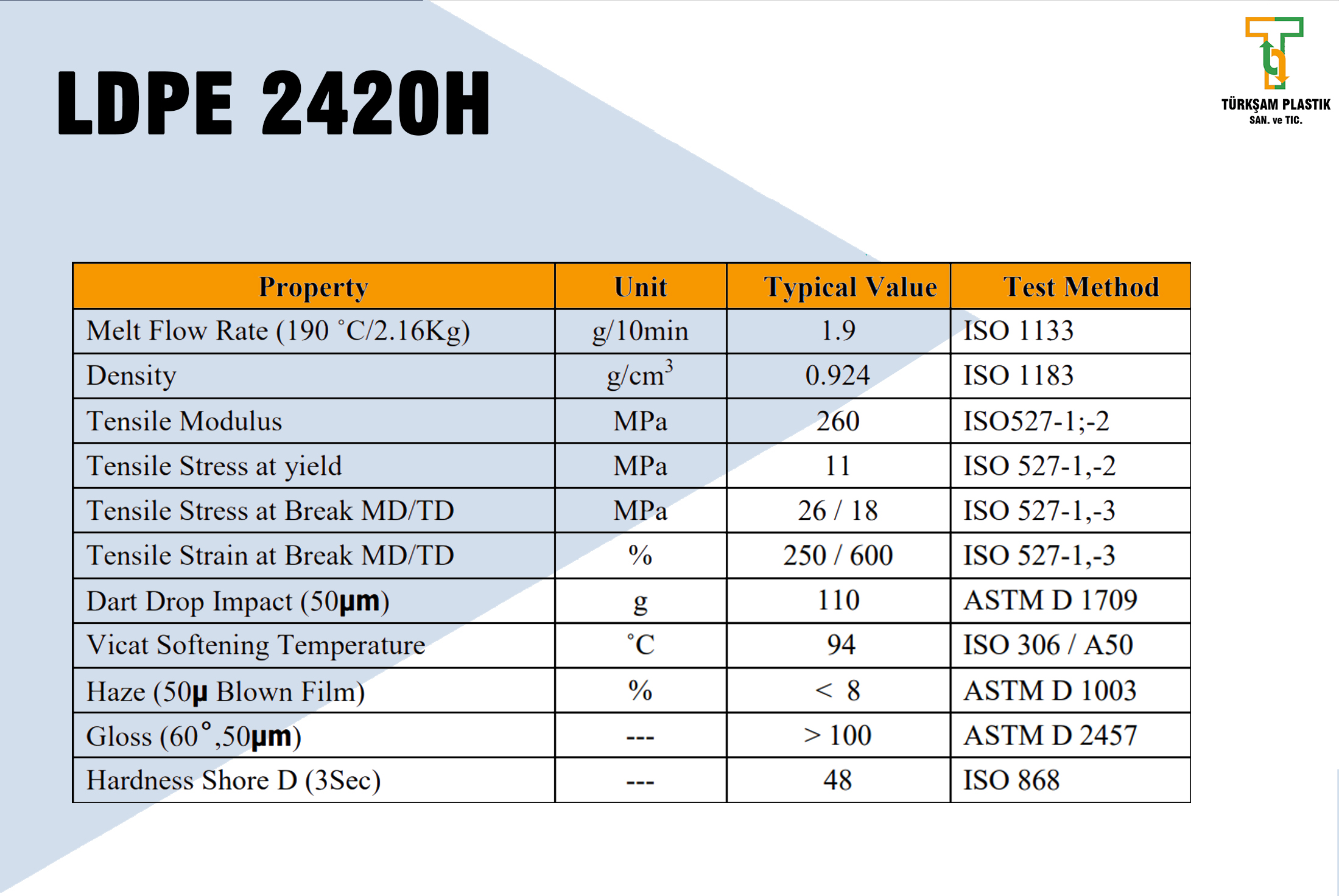 LDPE