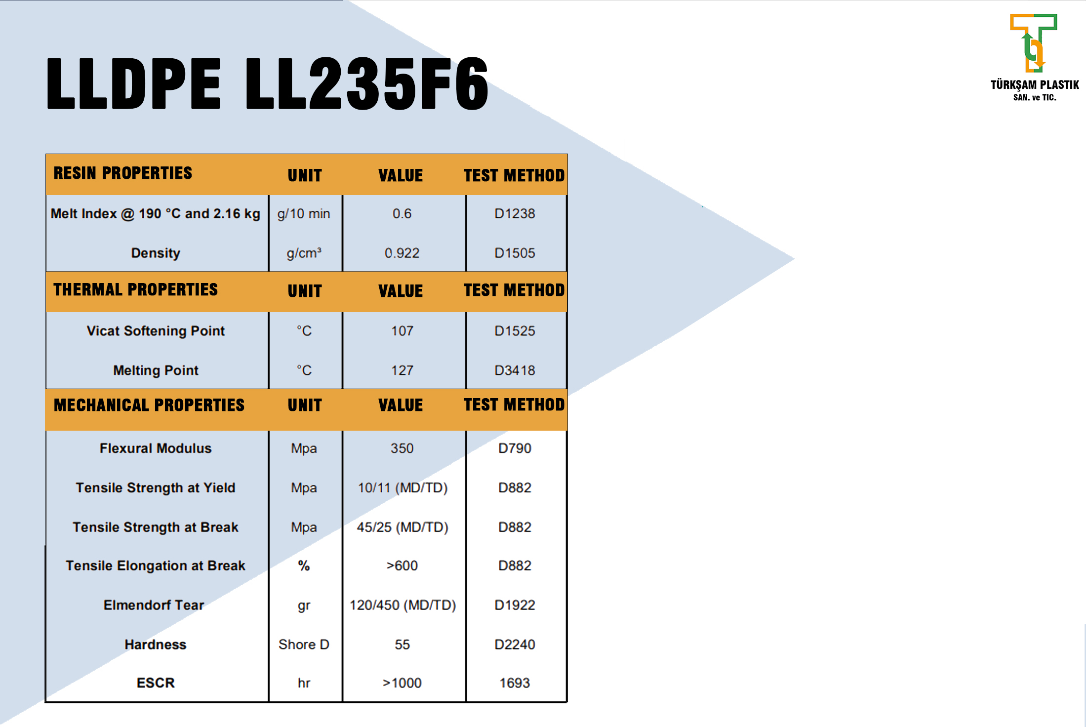 LLDPE