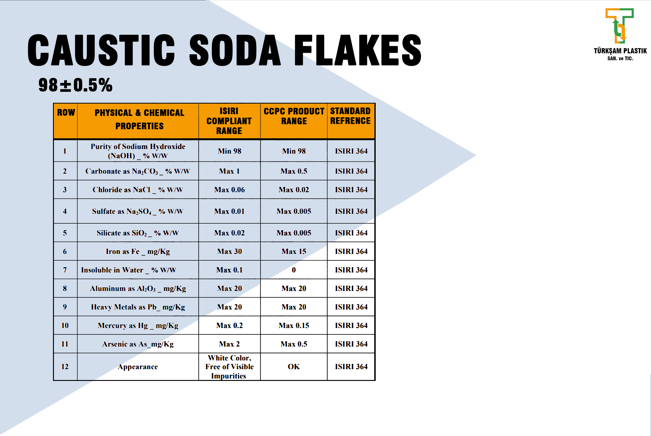 CAUSTIC SODA FLAKES