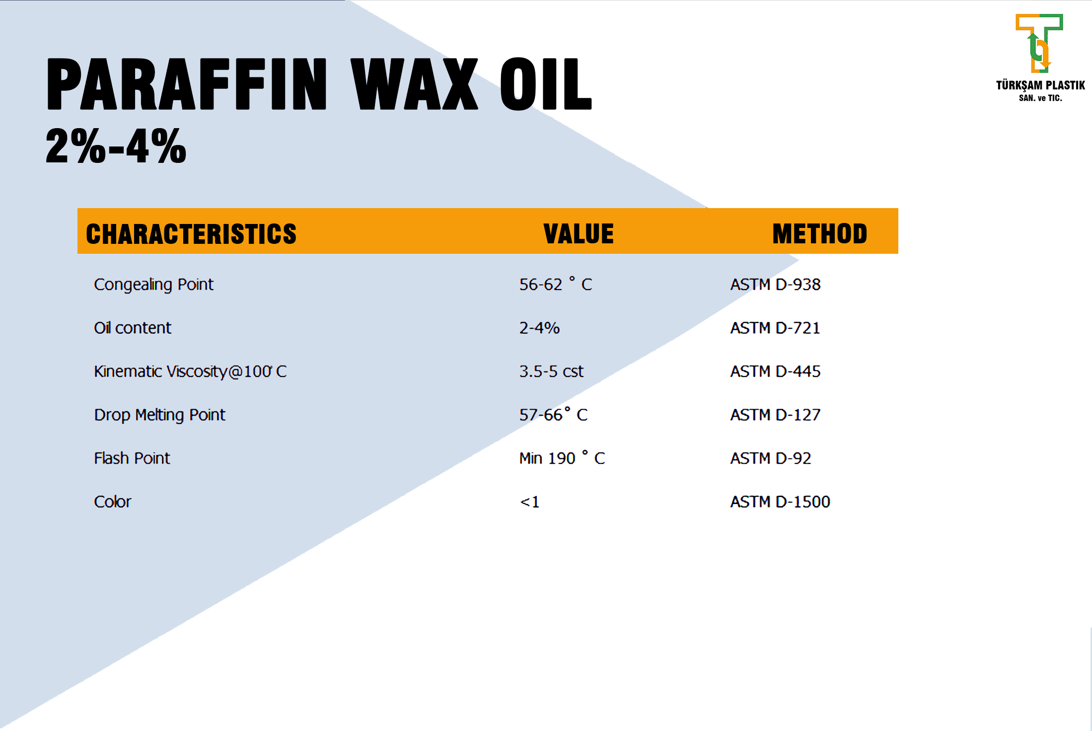 PARAFFIN WAX OIL 1%-2%