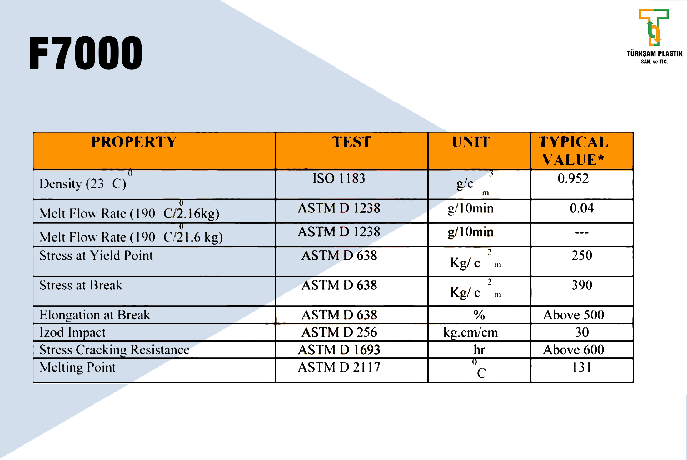 HDPE