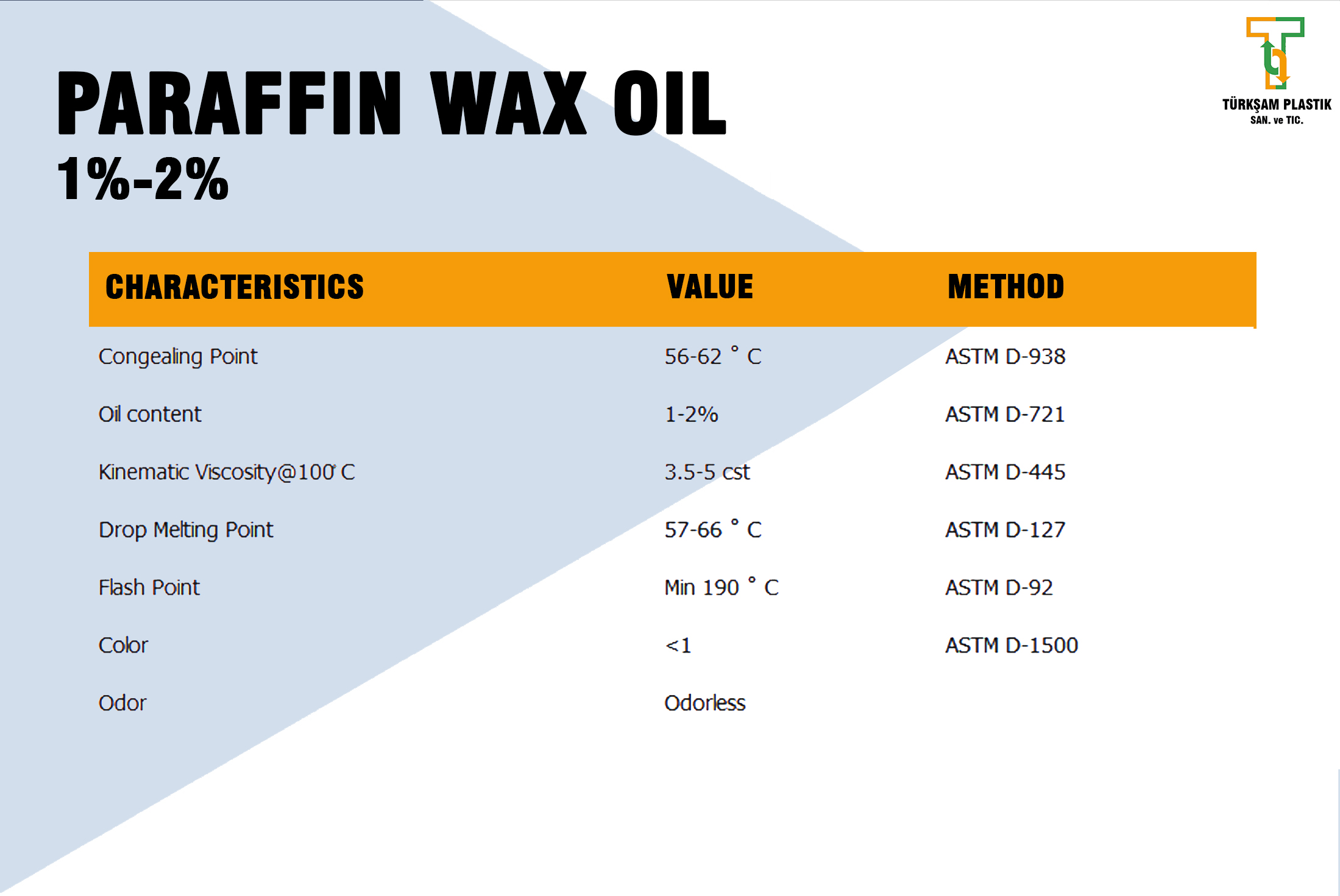 PARAFFIN WAX OIL 1%-2%