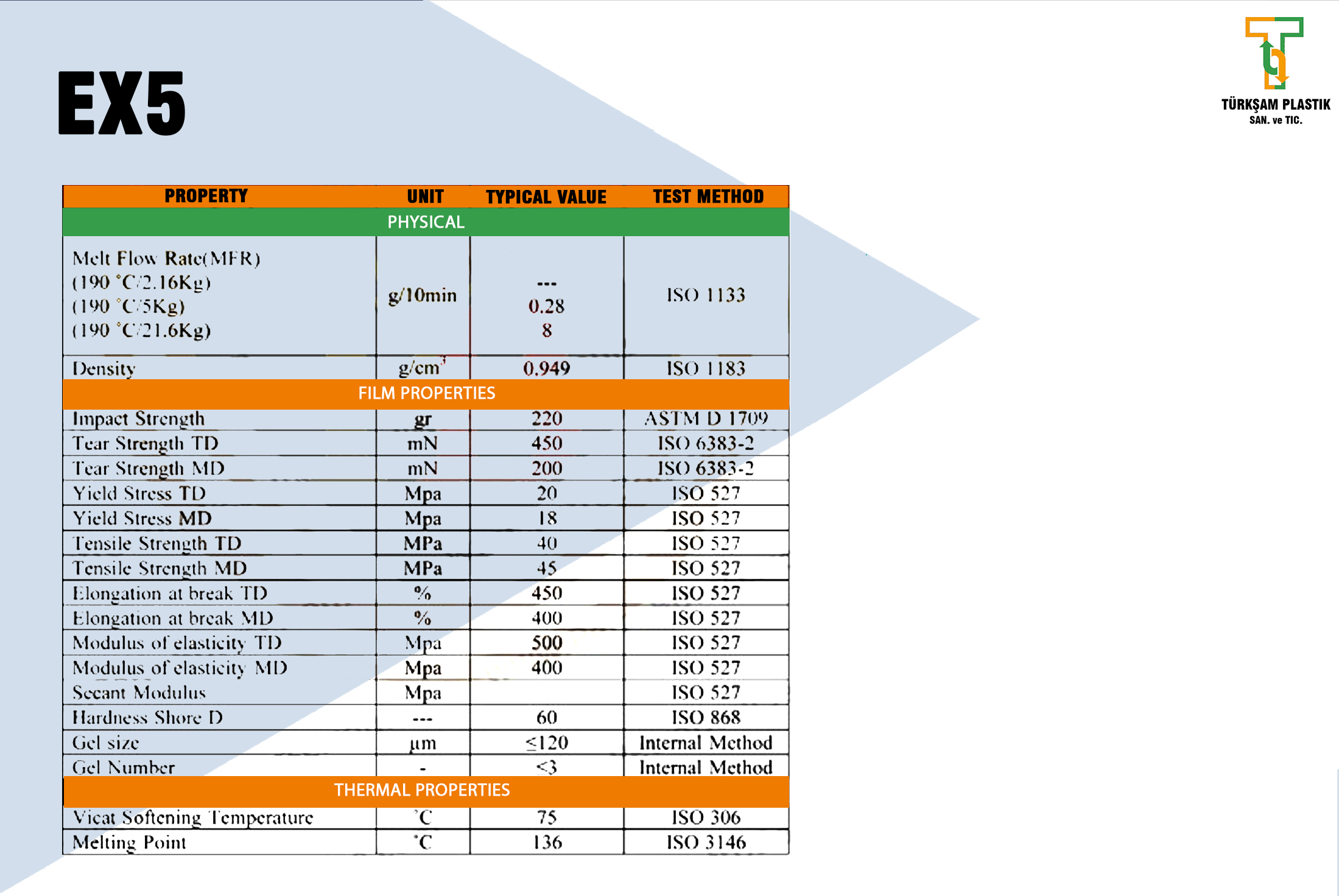 HDPE
