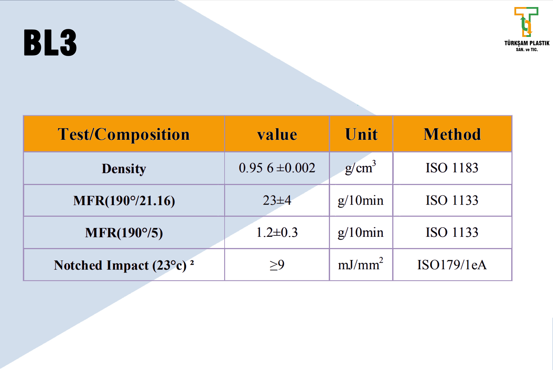 HDPE