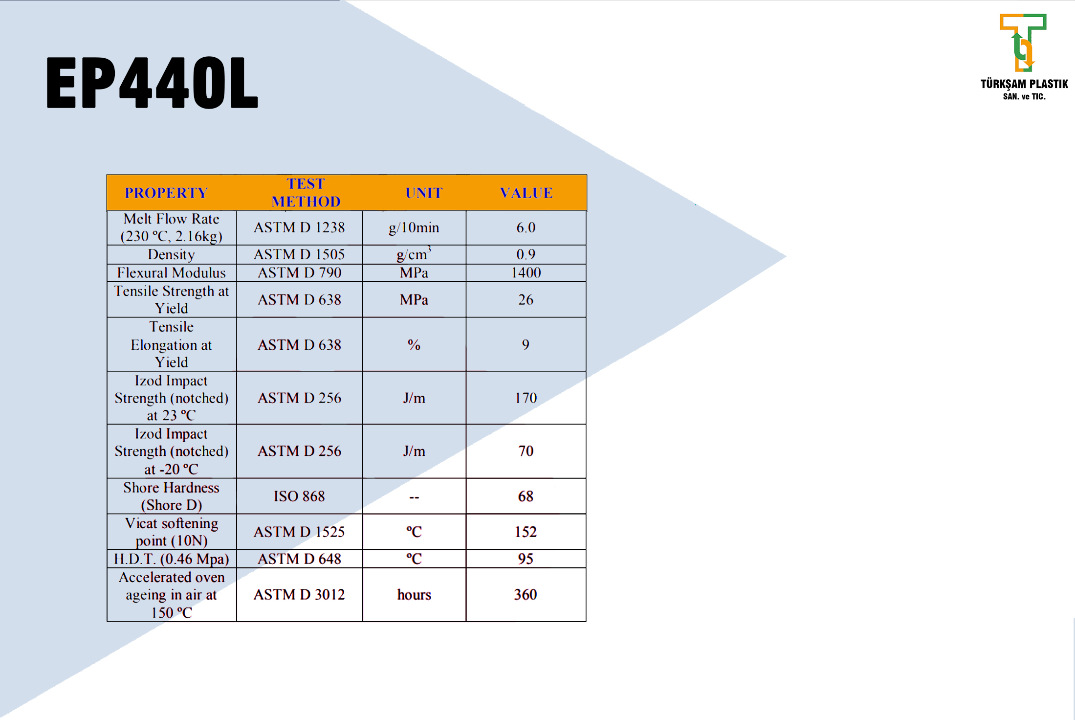 PP-COPOLYMER