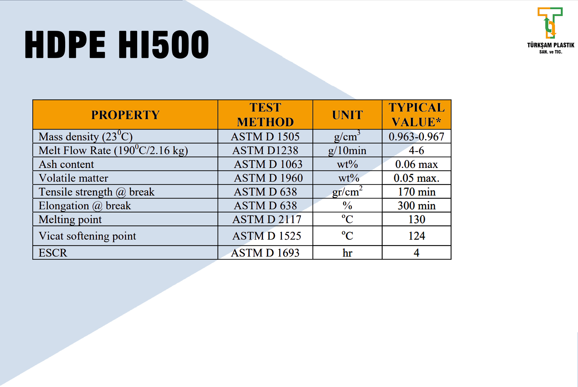HDPE