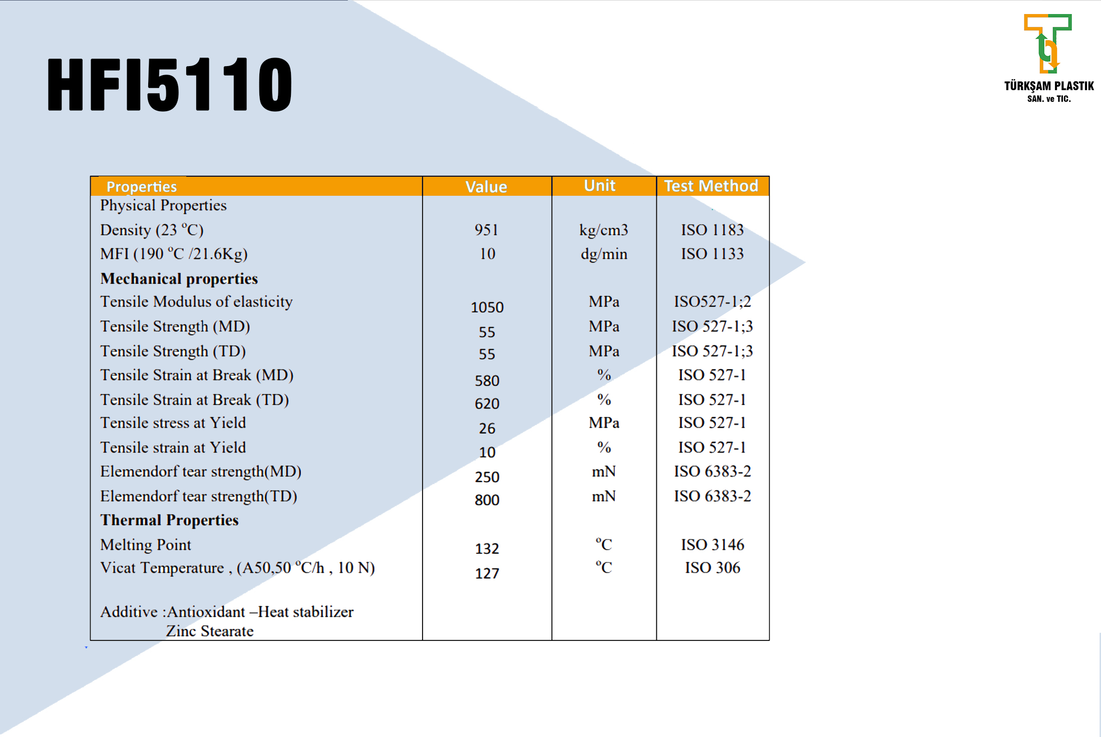 HDPE