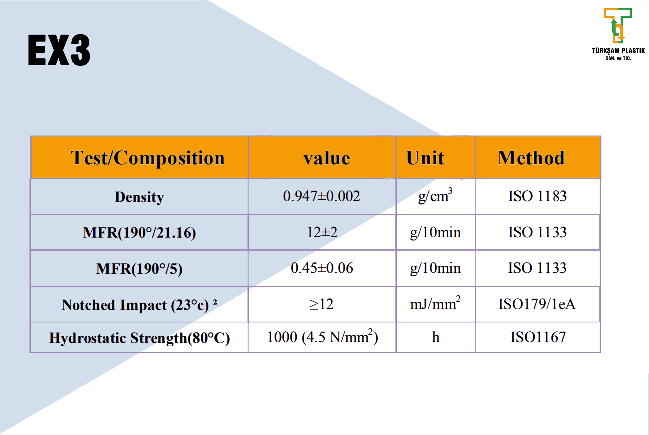 HDPE