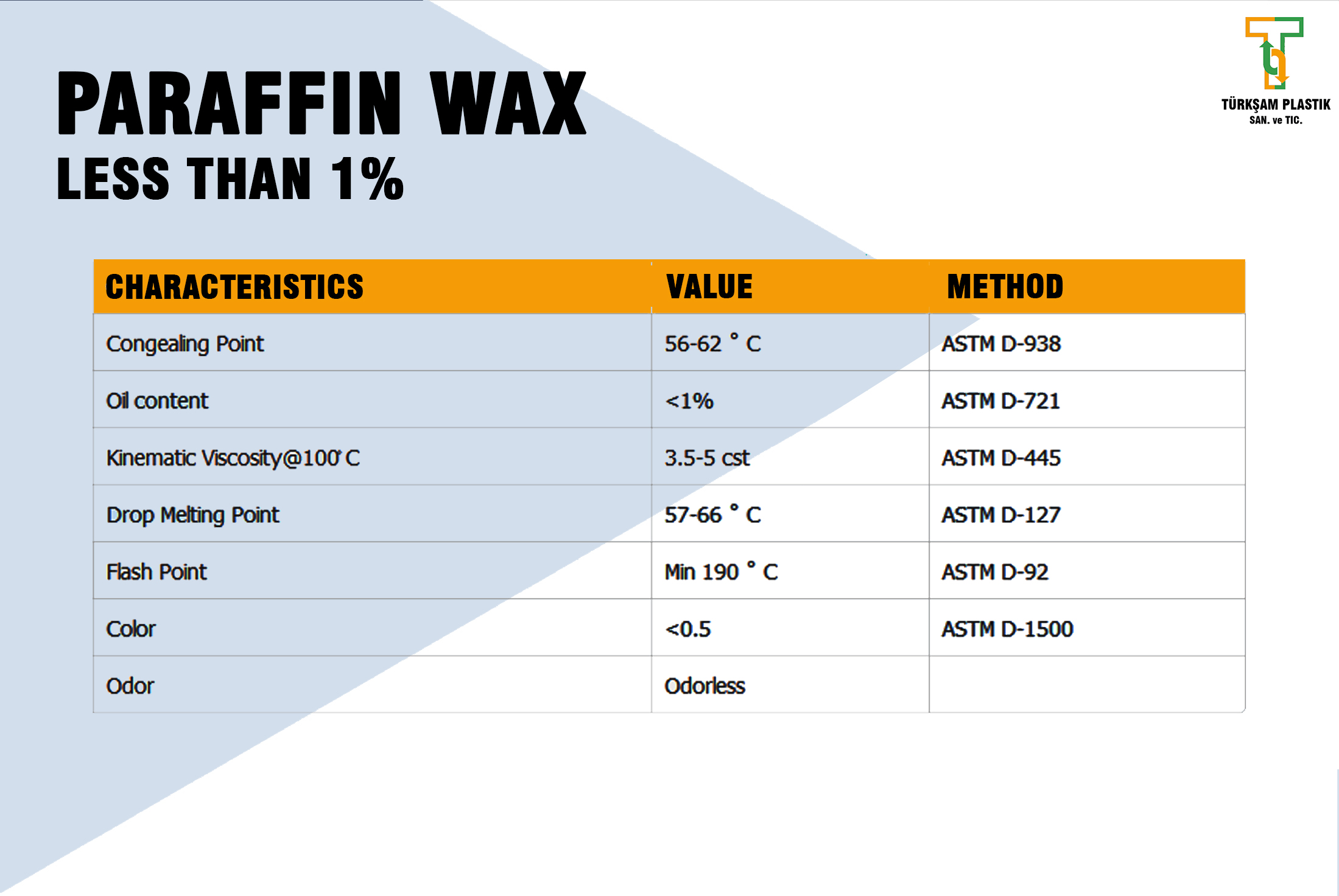 PARAFFIN WAX OIL 1%-2%