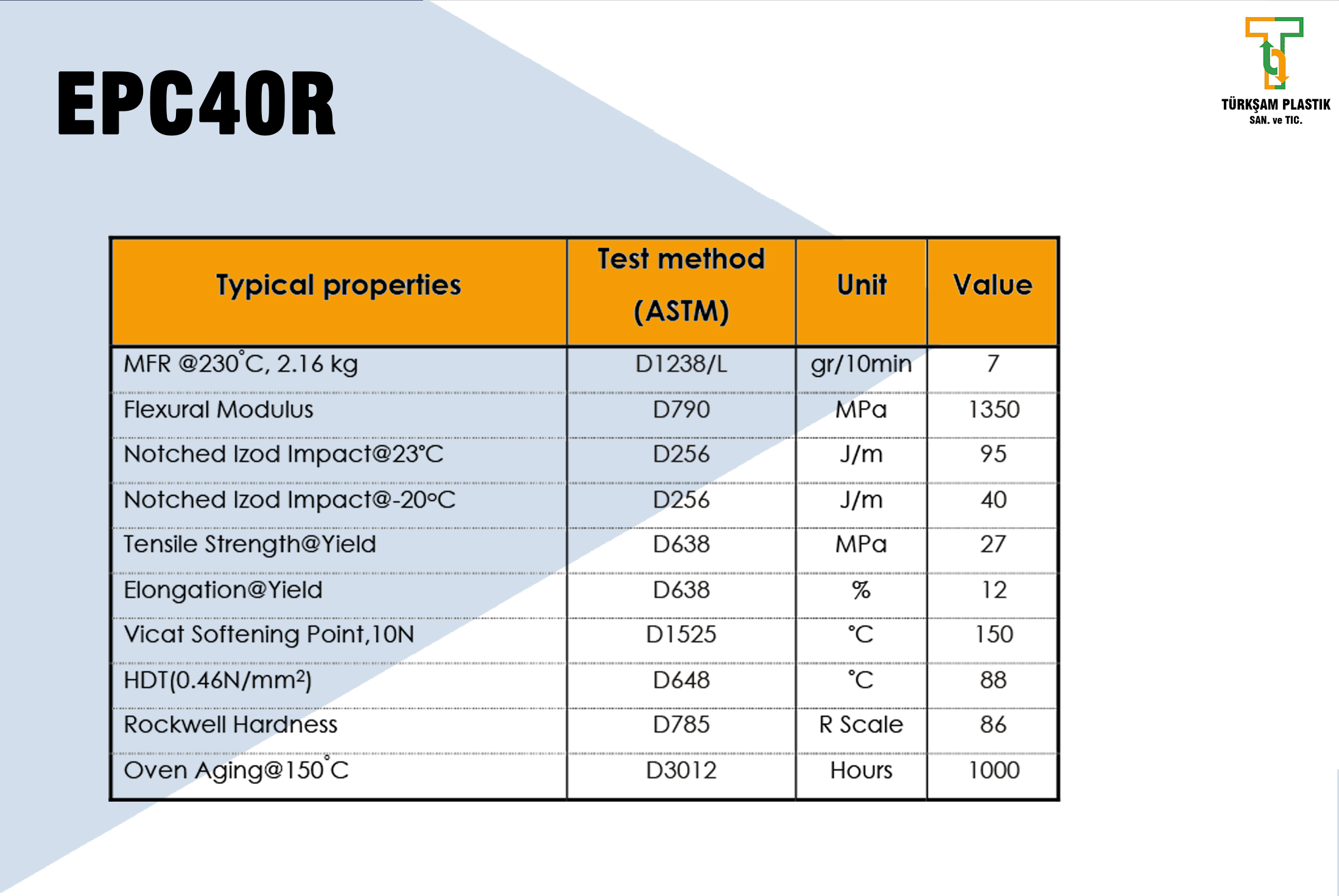 PP-COPOLYMER